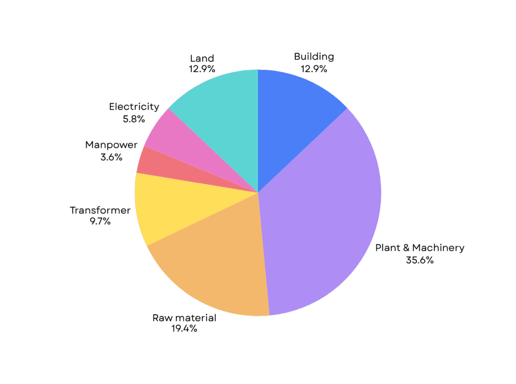 Biomass composition pie chart