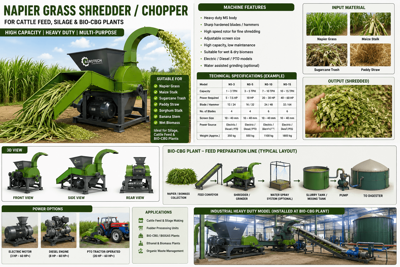 Napier Grass Shredder Machinery