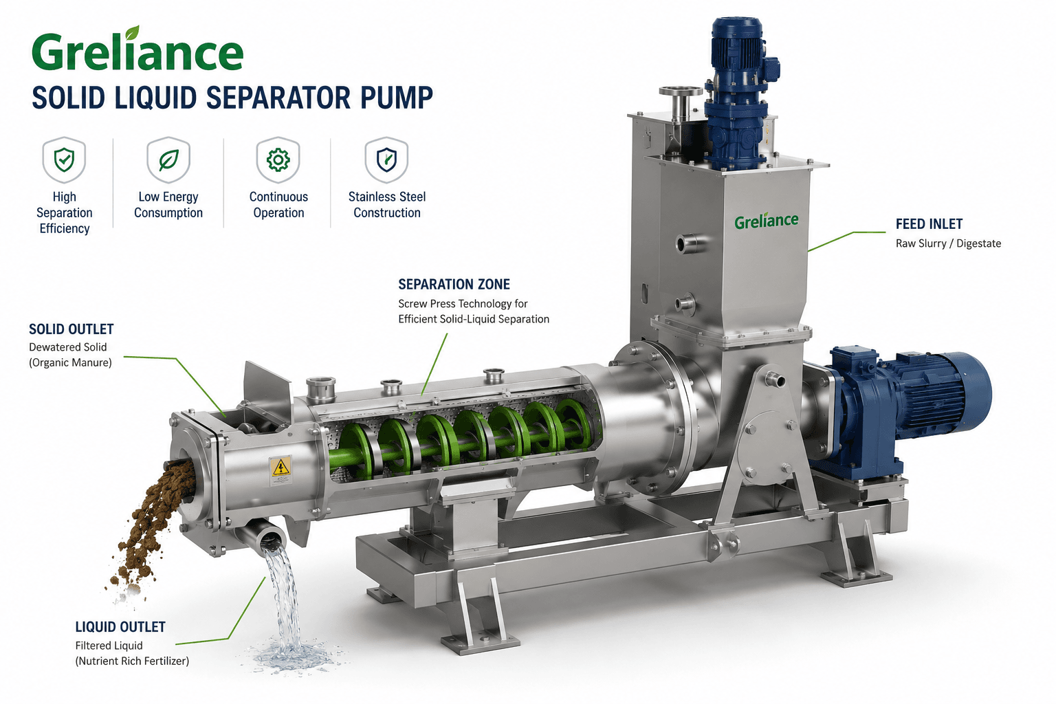 Solid Liquid Separator System